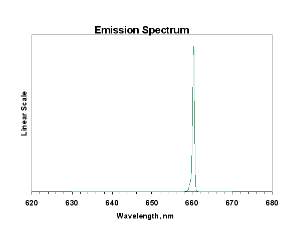 Single-mode fiber-coupled laser diode, 20mW (Class 3b) @ 660nm (red), 5V